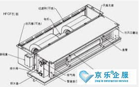 風(fēng)機(jī)盤管清洗 費(fèi)用是多少