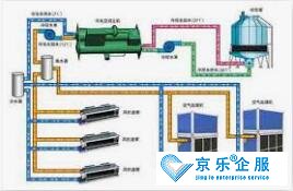 水機中央空調怎么樣