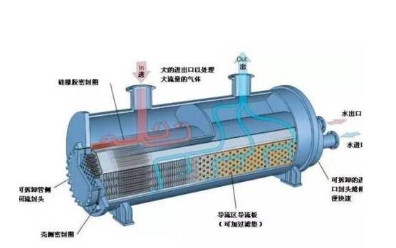 中央空調(diào)主機蒸發(fā)器清洗