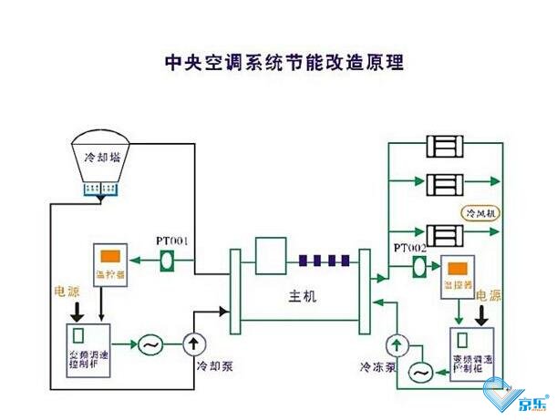 收費指定節(jié)能方案免費指導