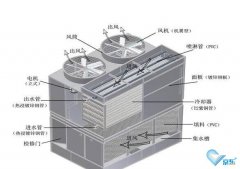 冷卻塔維修安全注意事項