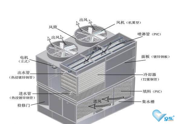 冷卻塔維修安全注意事項