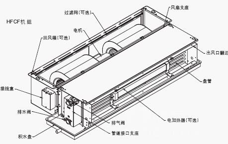 風機盤管清洗流程（風機盤管濾網(wǎng)清洗）