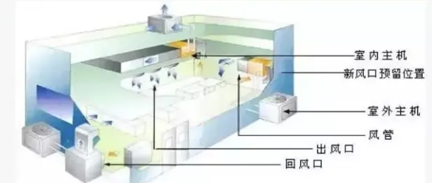 空調通風系統(tǒng)清洗