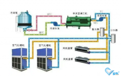 大型中央空調安裝，怎么選擇專業(yè)靠譜安裝公司？