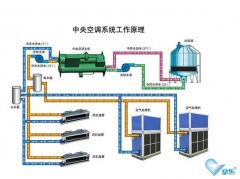 中央空調(diào)噪音原因及維修技巧（中央空調(diào)噪音特別大）