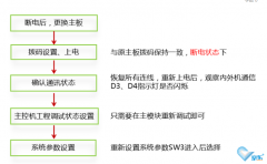 中央空調多聯(lián)機維修主板正確操作方法