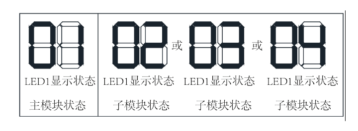 多聯(lián)機LED顯示